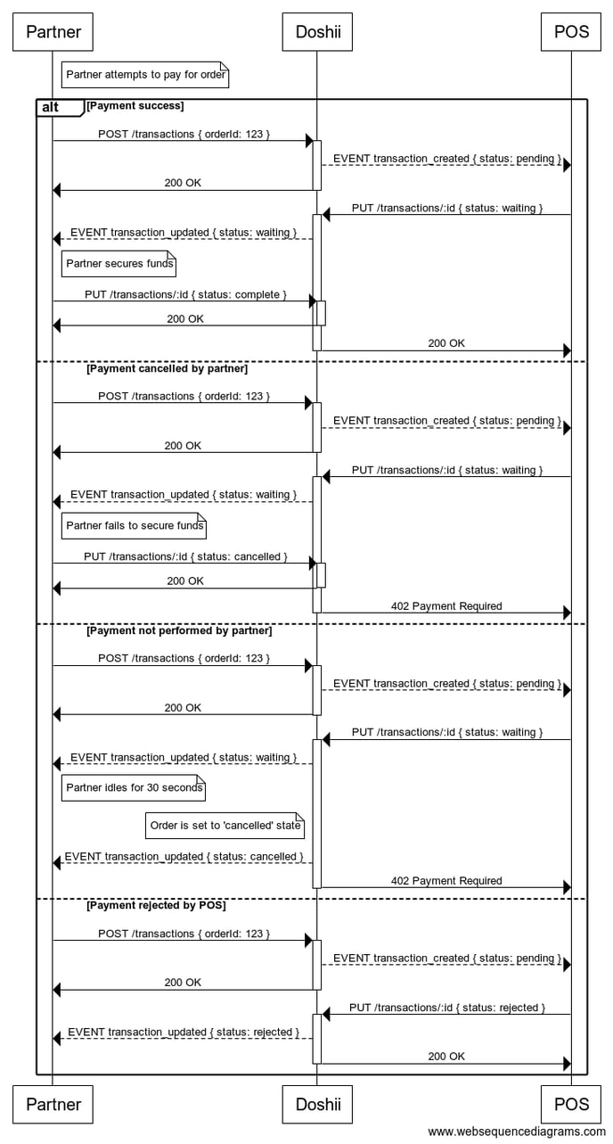 Doshii-Seq-PayOrder.png