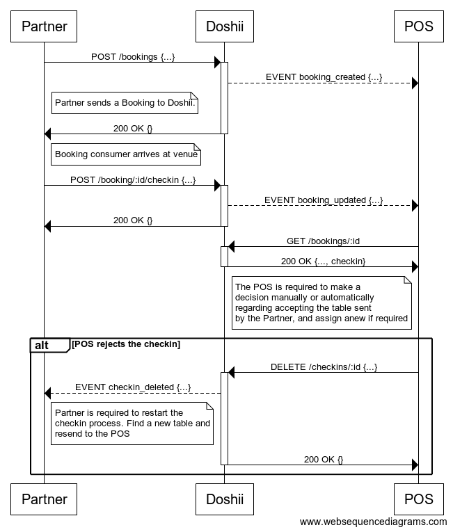 Doshii-Seq-AllocateTableApp.png