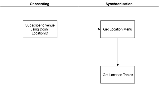 PartnerOnboarding.png