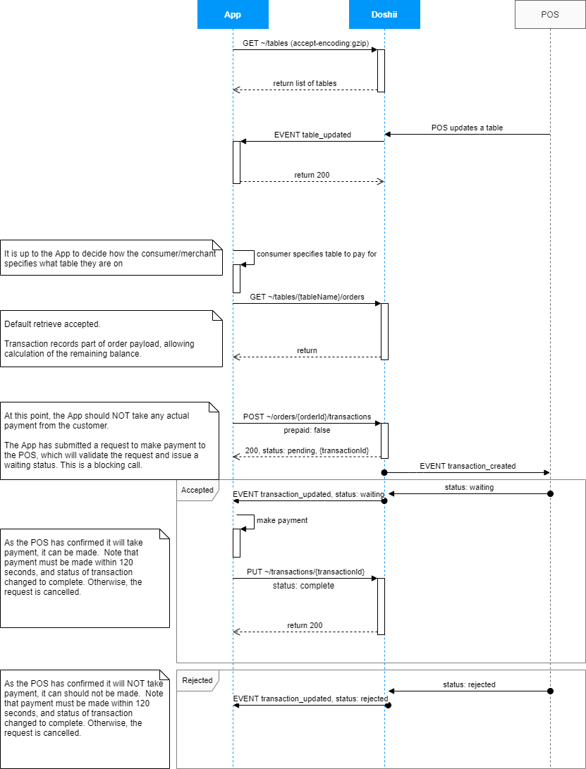 pay_table-sequence.png