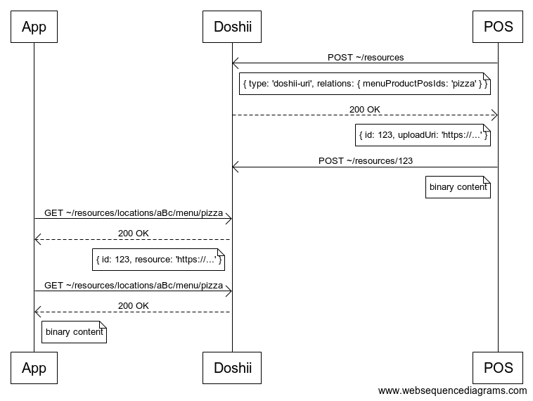 resources-workflow.png